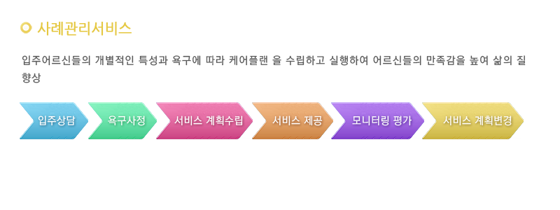 /사례관리서비스